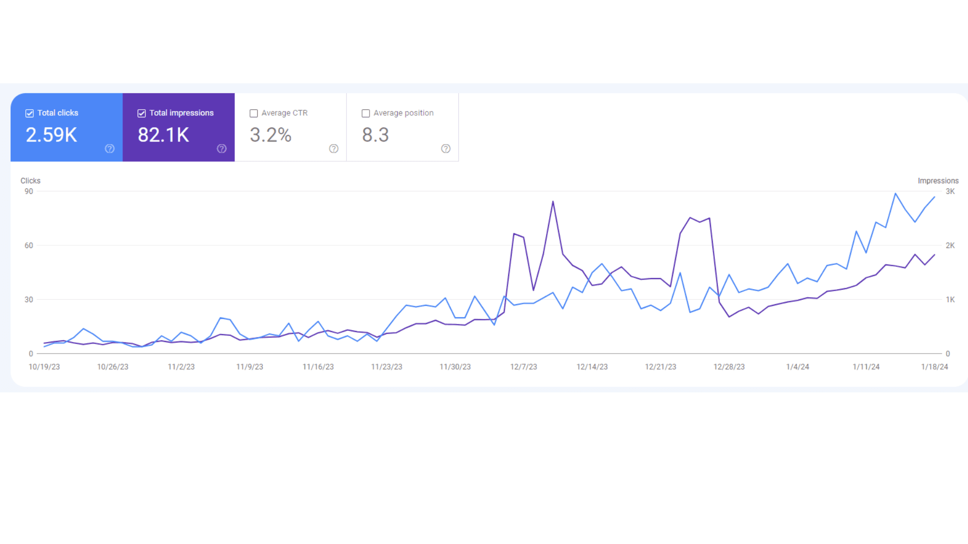 Google Search Console Success