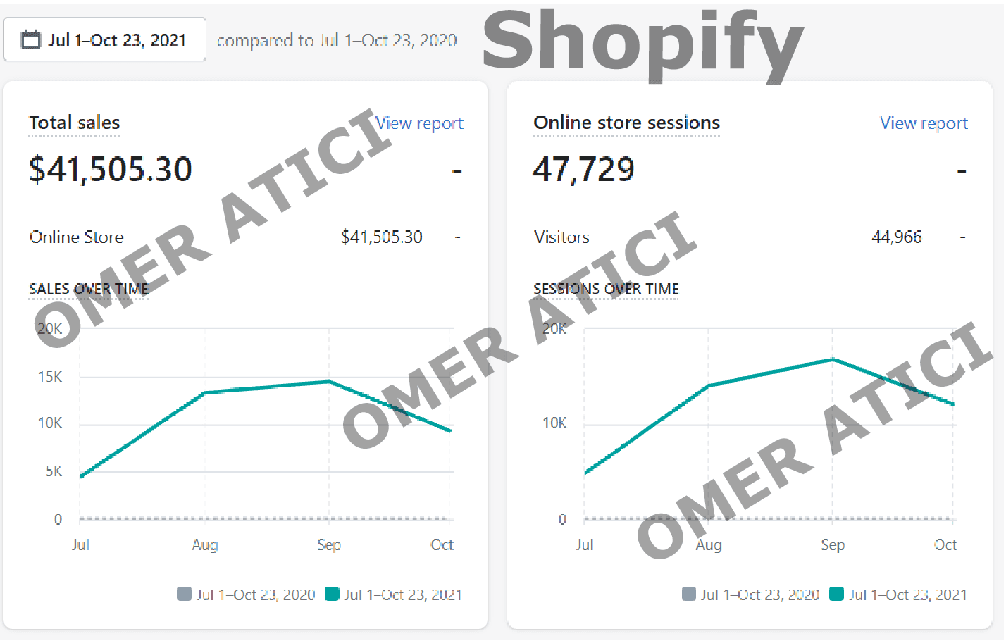Shopify Store Revamp