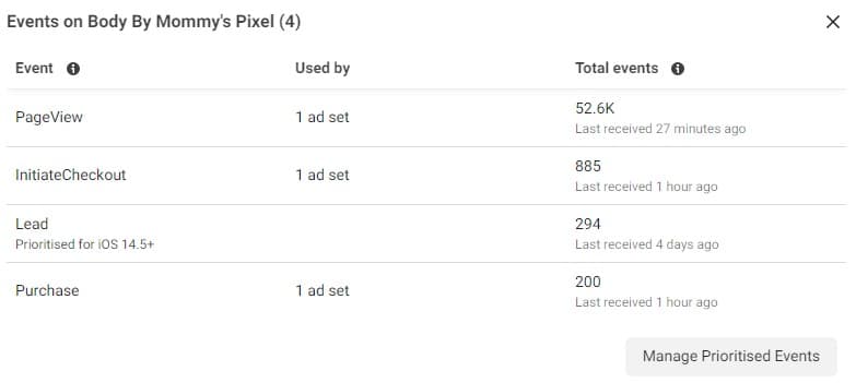 Meta Ads Performance
